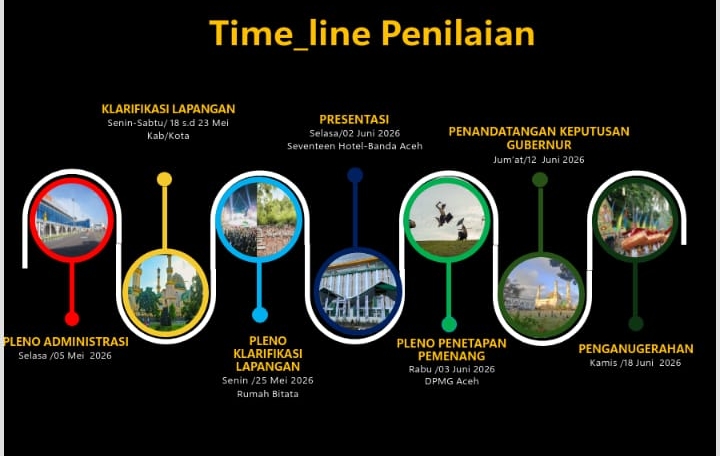 Lomba TTG dan Posyantek Tingkat Provinsi Kembali Digelar
